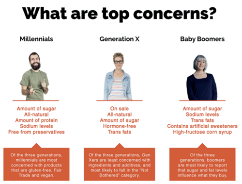 top concerns generations