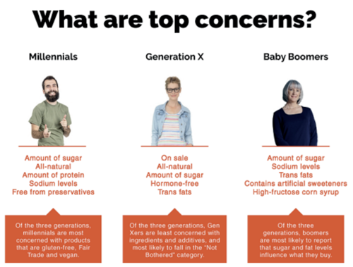 top concerns generations